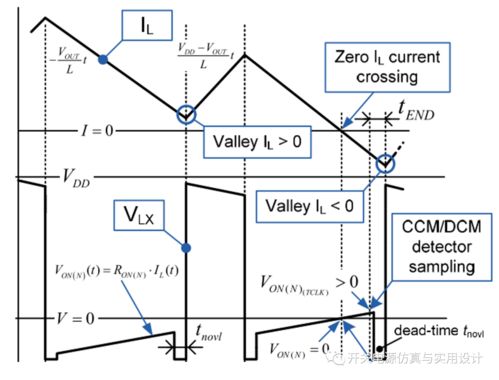 电力电子技术文章 COT控制模式简述Part9 控制模型的思考